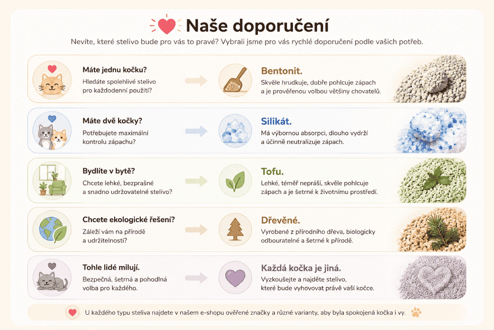 PackaShop Naše doporučení kočičího steliva